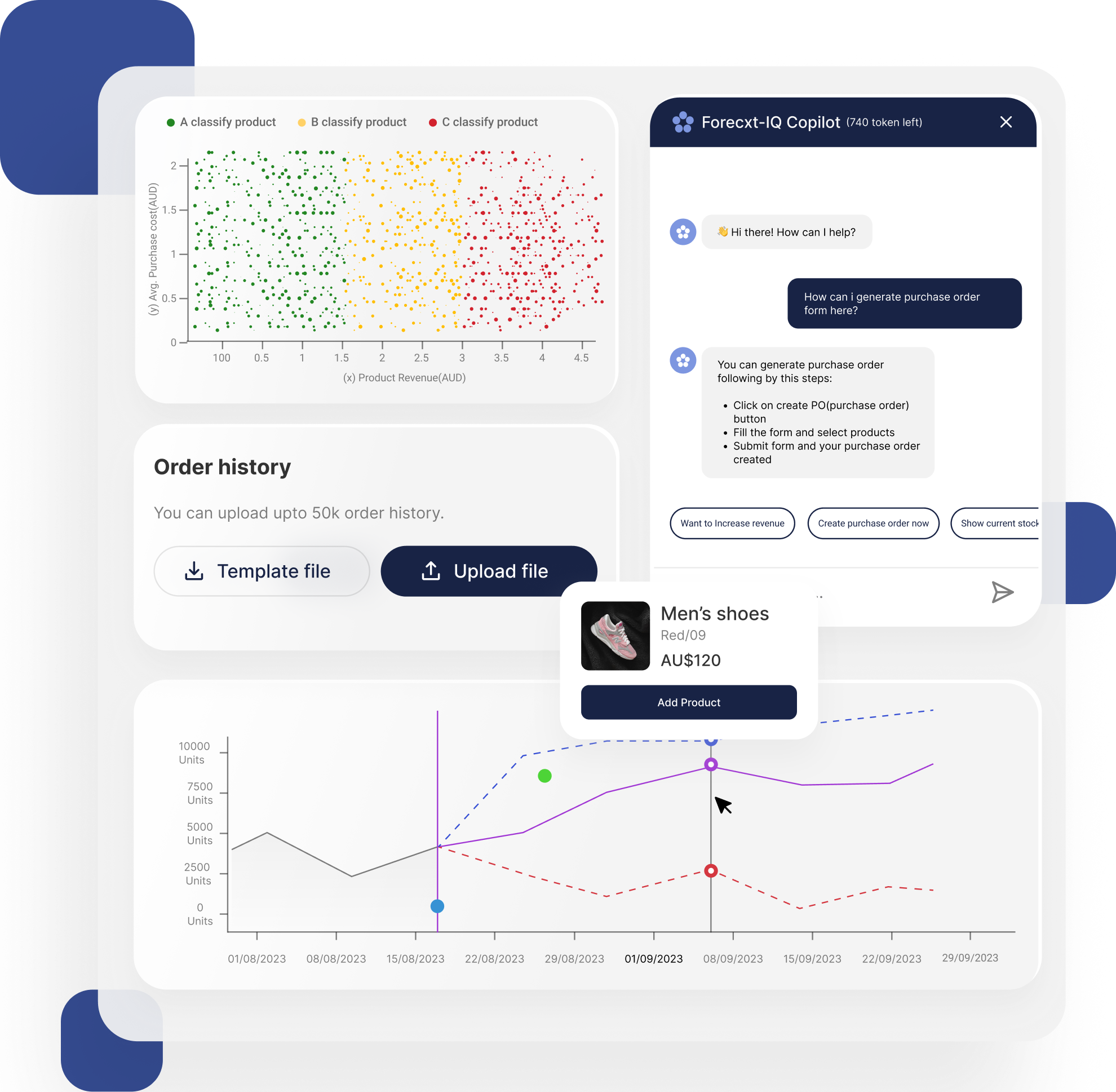 Product Revenue Classification by Demand Planning