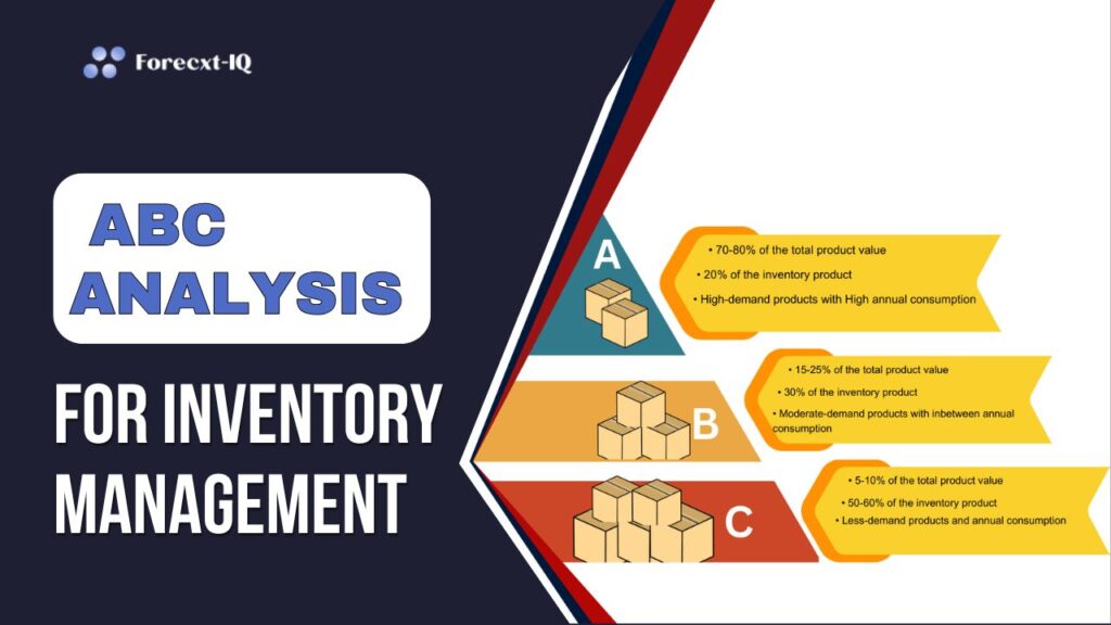  ABC Analysis – How to Maximize Your Inventory Accuracy