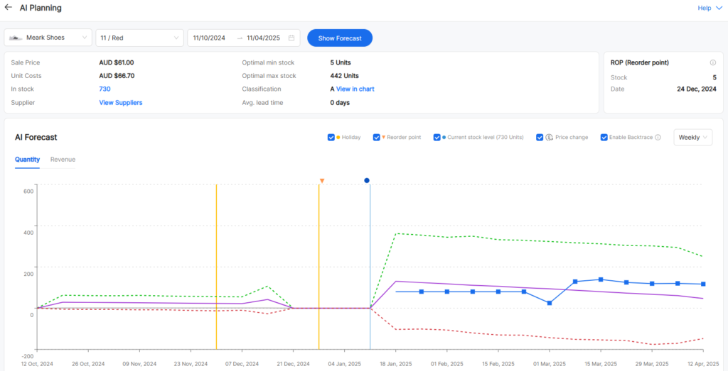 Inventory Forecasting