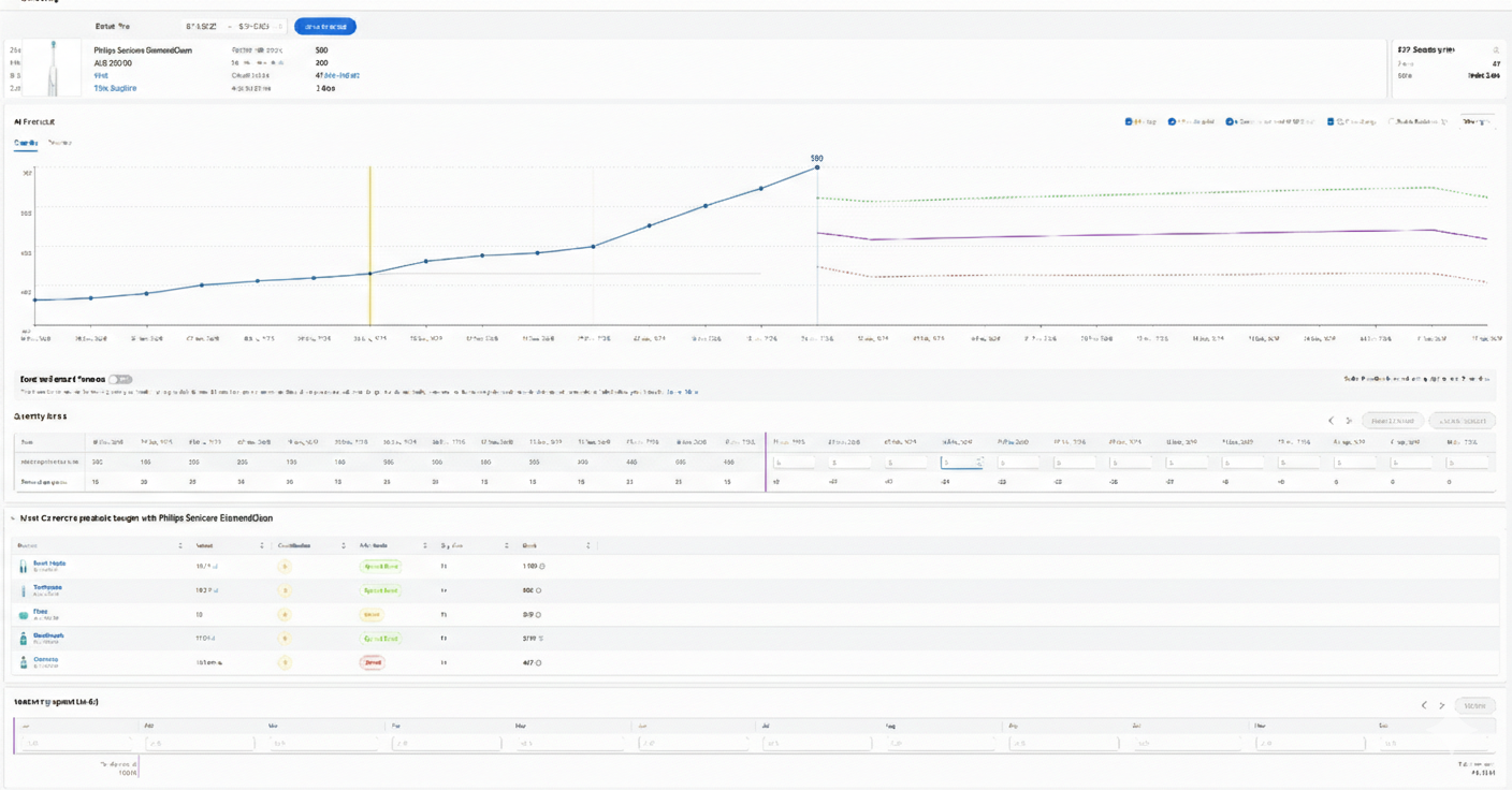 AI-Powered Demand Planning Dashboard for Dental Inventory